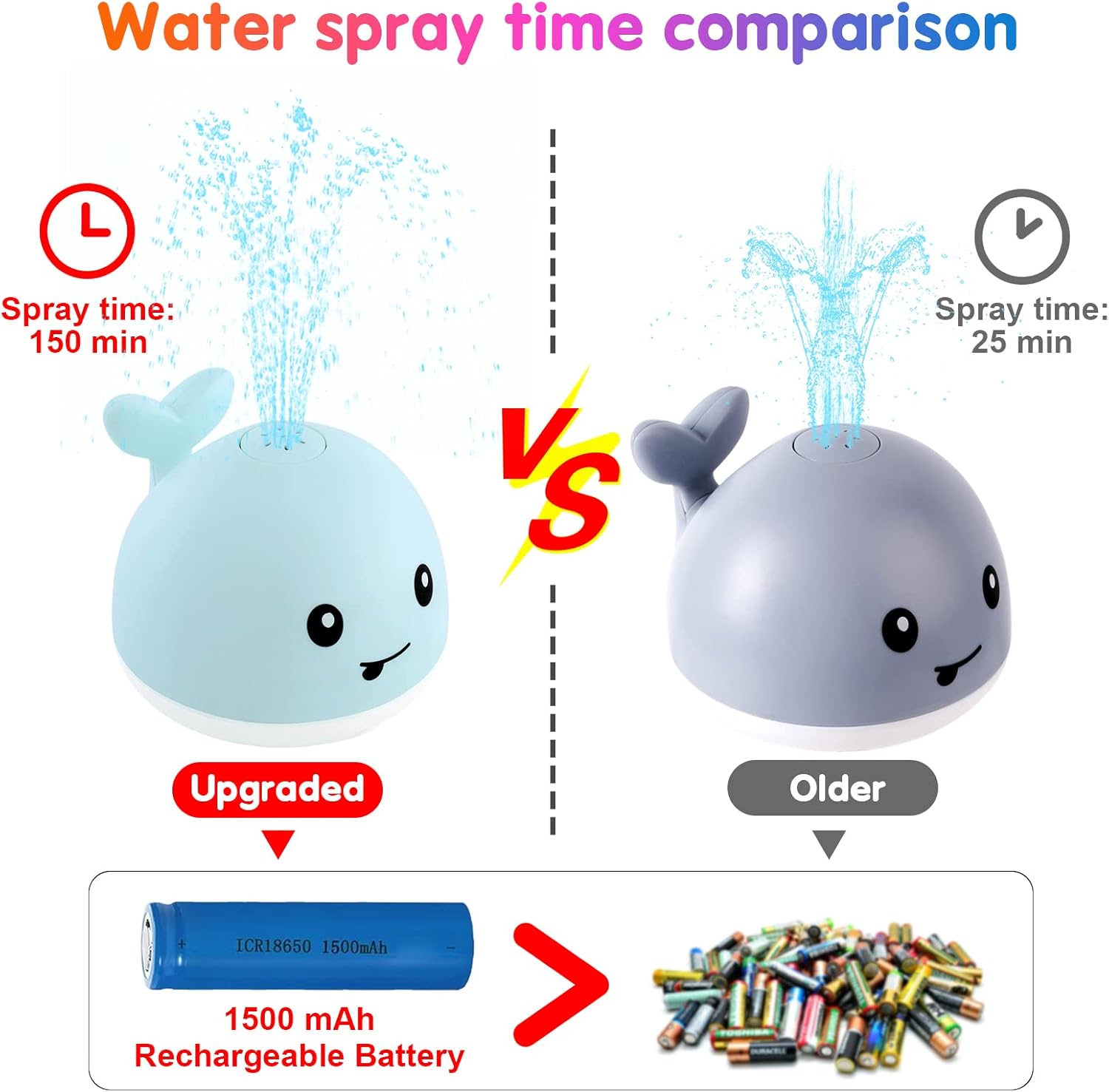 **"2024 Whale Bath Toy Sprinkler: Light-Up Fun for Babies 6-12 Months – Perfect Water Toy for Toddlers and Newborn Gifts!"**